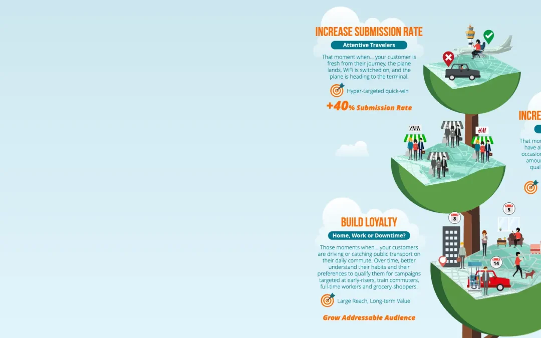 A seasonal B2B integrated campaign for mobile marketers