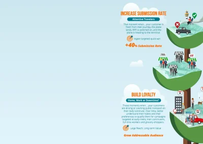 A seasonal B2B integrated campaign for mobile marketers